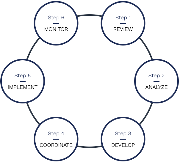 Homepage + Our Process